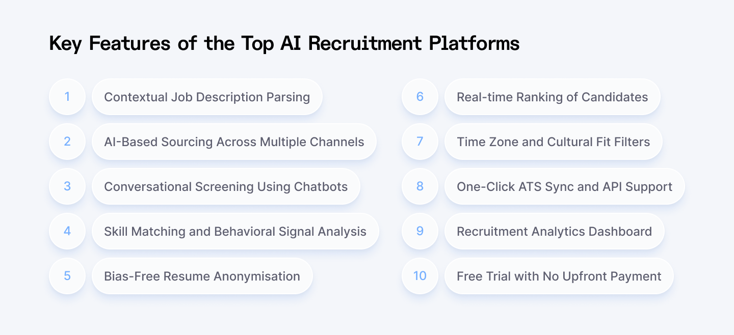 Key features of the top AI recruitment platforms